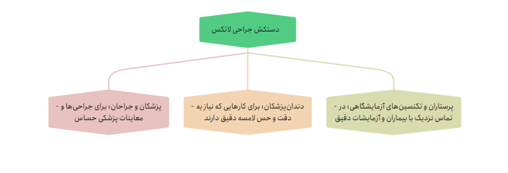 دستکش جراحی لاتکس مناسب چه مشاغلیه؟